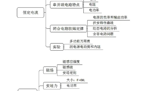 思维导图（物理）_教资_25下资料合集二_25下最新科三知识点汇编+思维导图-高中_06.物理_03.思维导图+知识汇编
