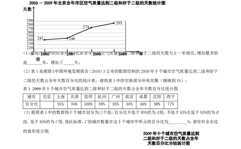 2010年北京市中考数学试题与答案_中考真题_2.数学中考真题2015-2024年_地区卷_北京中考数学05-23