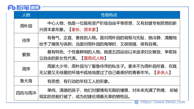 1.22&mdash;教资系统班文学8&mdash;乐多_4-教培资料-26年最新资料-同步更新_科一科二电子资料合集中小幼（笔记真题知识点汇总等）文件多，按需保存_各机构笔记合集（中小幼）推荐_讲义