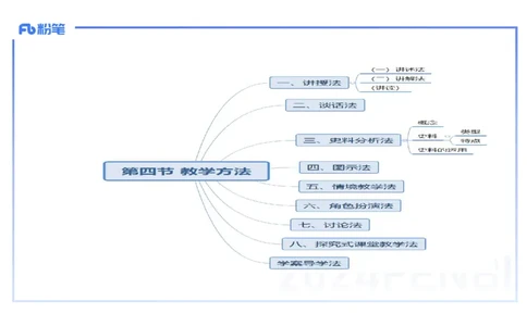 2.5晚-2024上半年教师资格考试&middot;历史学科知识-教学论（三）-李子园_4-教培资料-26年最新资料-同步更新_科一科二电子资料合集中小幼（笔记真题知识点汇总等）文件多，按需保存_讲义