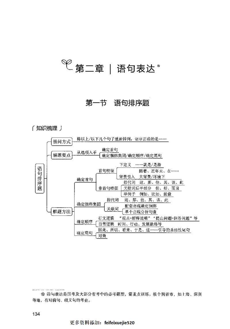 03言语表达（题本）2023年5月版_26吉林考备考资料包_11省考刷题包_04决战行测5000题_行测5000题2023年5月版次