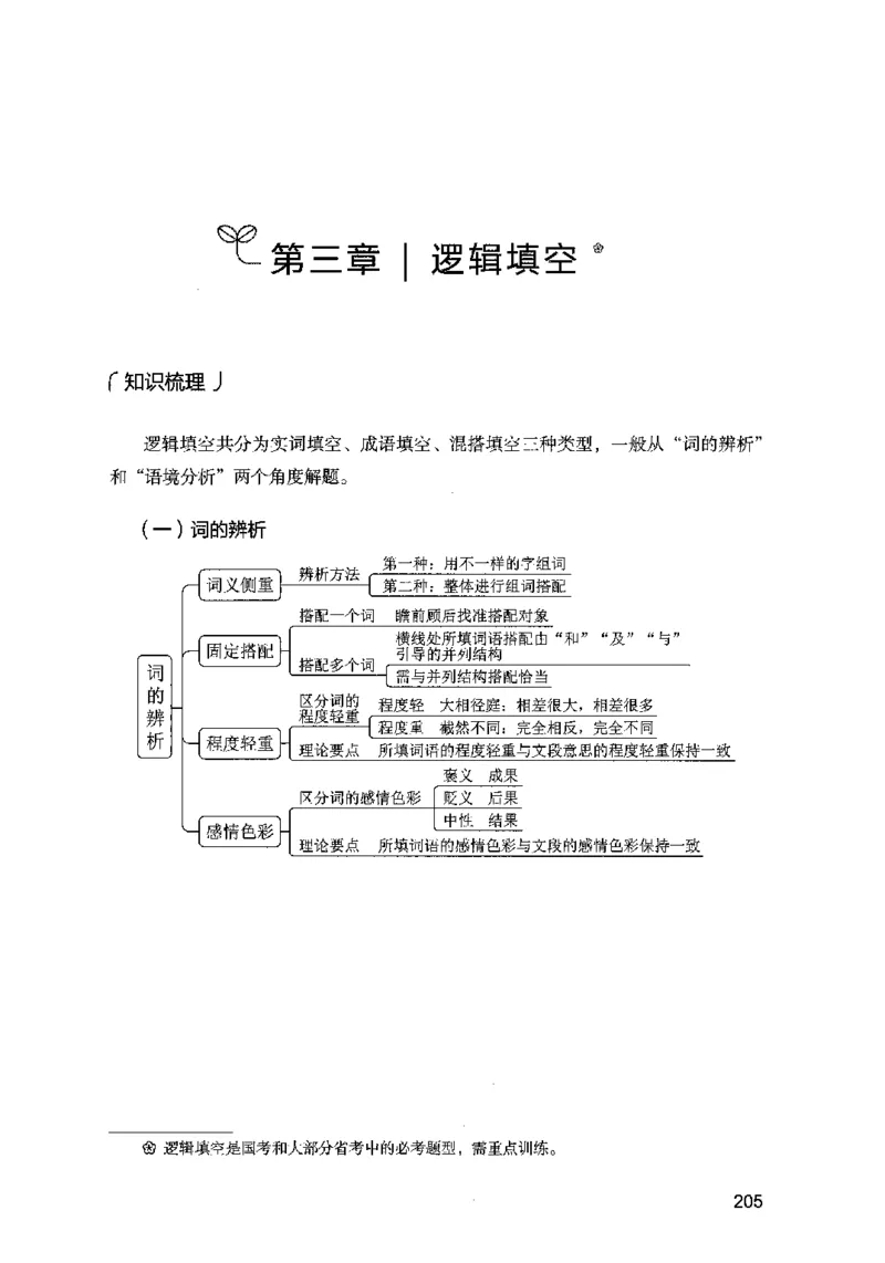 03言语表达（题本）2023年5月版_26吉林考备考资料包_11省考刷题包_04决战行测5000题_行测5000题2023年5月版次