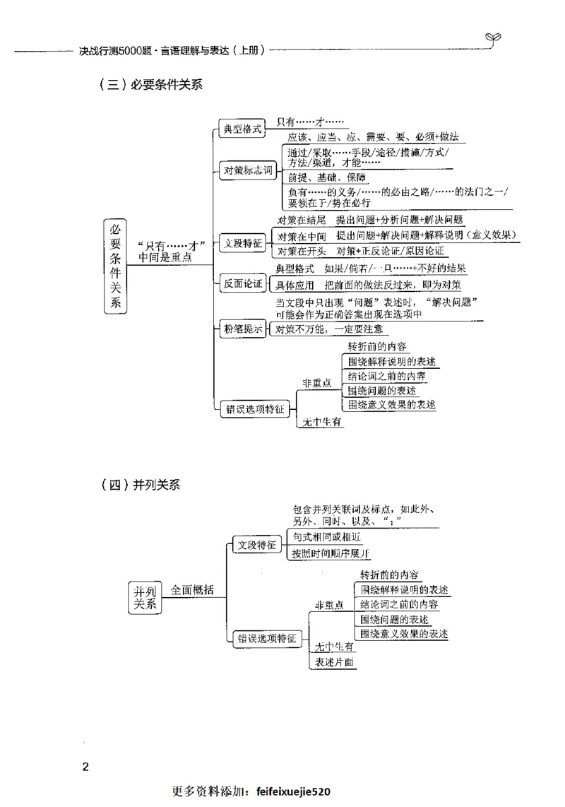 03言语表达（题本）2023年5月版_26吉林考备考资料包_11省考刷题包_04决战行测5000题_行测5000题2023年5月版次