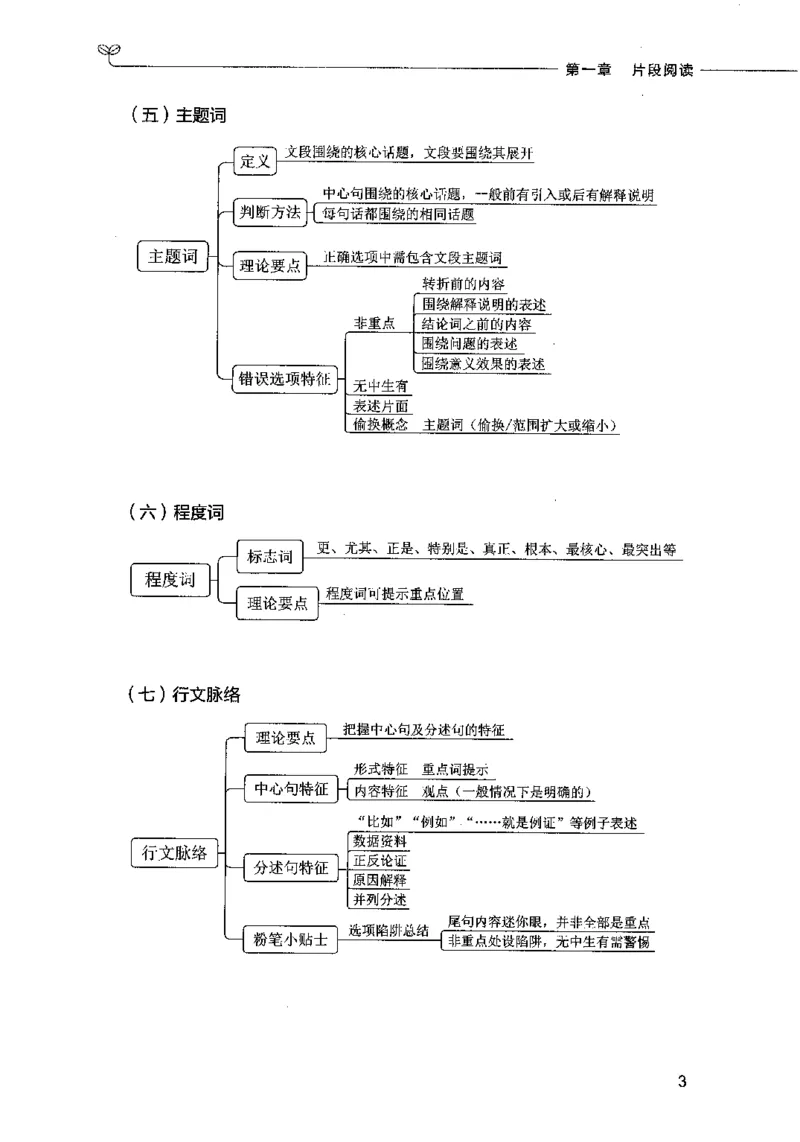 03言语表达（题本）2023年5月版_26吉林考备考资料包_11省考刷题包_04决战行测5000题_行测5000题2023年5月版次
