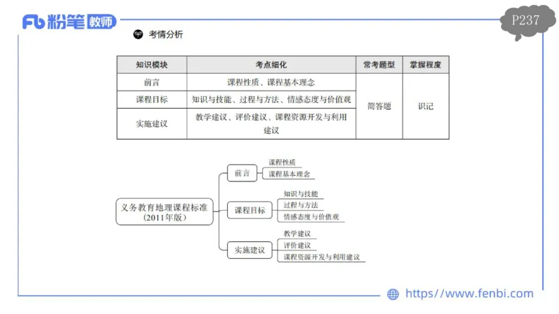2.3晚-初中课标2011版-豪斯_4-教培资料-26年最新资料-同步更新_科一科二电子资料合集中小幼（笔记真题知识点汇总等）文件多，按需保存_各机构笔记合集（中小幼）推荐_01理论精讲