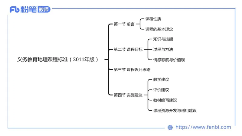 2.3晚-初中课标2011版-豪斯_4-教培资料-26年最新资料-同步更新_科一科二电子资料合集中小幼（笔记真题知识点汇总等）文件多，按需保存_各机构笔记合集（中小幼）推荐_01理论精讲