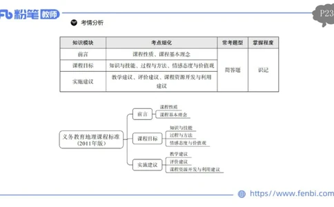 2.3晚-初中课标2011版-豪斯_4-教培资料-26年最新资料-同步更新_科一科二电子资料合集中小幼（笔记真题知识点汇总等）文件多，按需保存_各机构笔记合集（中小幼）推荐_01理论精讲