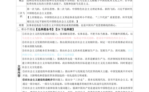 初中道法-学霸笔记学霸笔记_教资_初高中2026教资_26上资料（持续更新）_初中科三_初中科目三资料合集①_初中道法