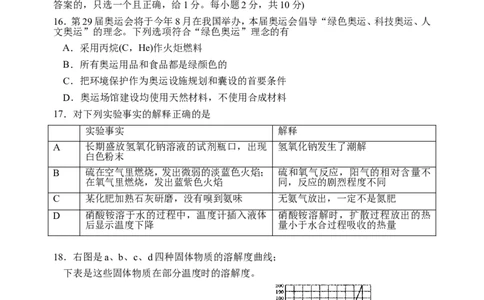 2008年南京中考化学试题及答案_中考真题_5.化学中考真题2015-2024年_地区卷_江苏省_南京化学08-22