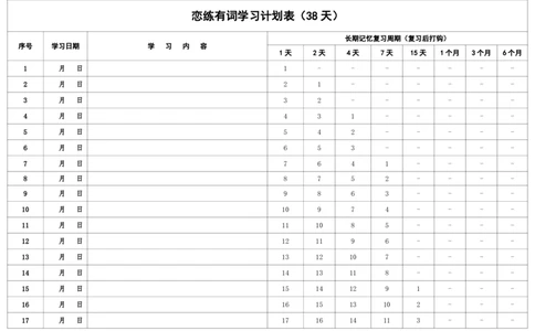 艾斯宾浩记忆表格(恋练有词)_法硕法学真题（2010-2025）_2.赠品_其他_艾宾浩斯记忆表