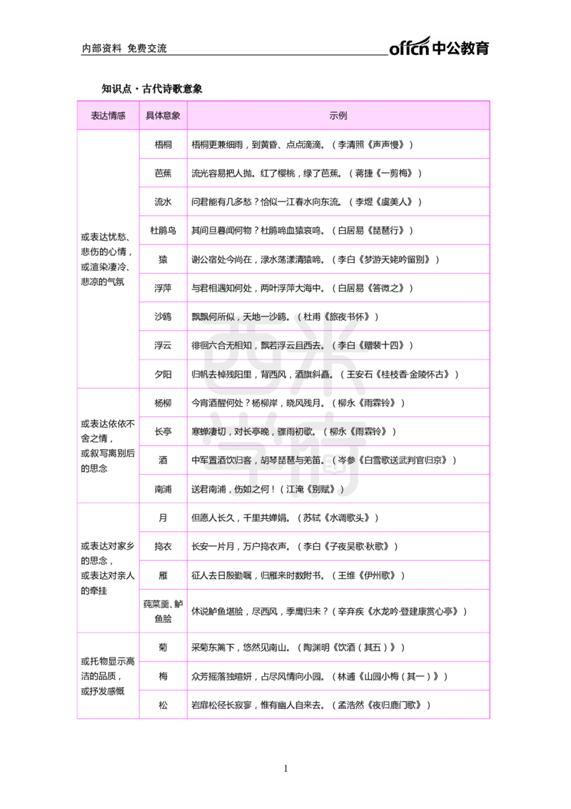 2024上半年教师资格笔试预测报-高中语文_4-教培资料-26年最新资料-同步更新_初中高中教资_03科三专项（进去保存报考的学科即可）_高中_高中语文-通关资料包_8.ZG考前预测报