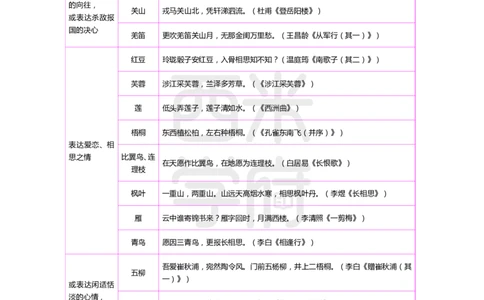 2024上半年教师资格笔试预测报-高中语文_4-教培资料-26年最新资料-同步更新_初中高中教资_03科三专项（进去保存报考的学科即可）_高中_高中语文-通关资料包_8.ZG考前预测报