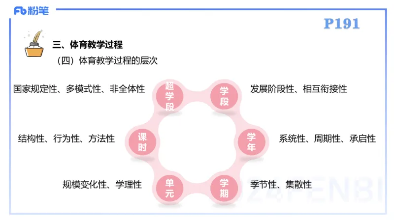 2.6-理论精讲-体育教学论1-岳博_4-教培资料-26年最新资料-同步更新_科一科二电子资料合集中小幼（笔记真题知识点汇总等）文件多，按需保存_各机构笔记合集（中小幼）推荐_体育