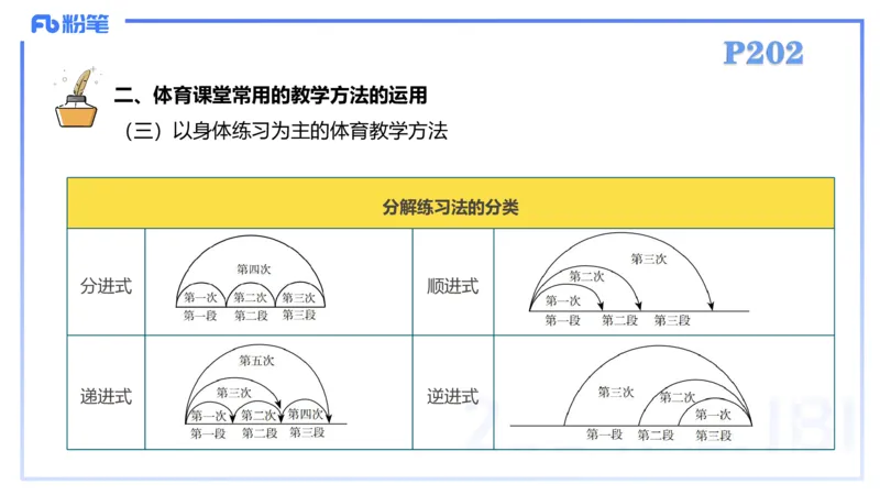 2.6-理论精讲-体育教学论1-岳博_4-教培资料-26年最新资料-同步更新_科一科二电子资料合集中小幼（笔记真题知识点汇总等）文件多，按需保存_各机构笔记合集（中小幼）推荐_体育