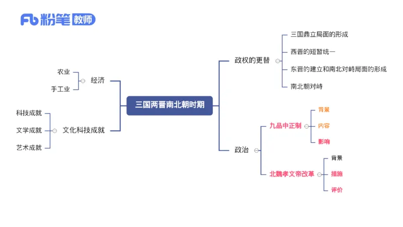 1.11晚-24上教资笔试-历史-中国古代史4-程从周_4-教培资料-26年最新资料-同步更新_科一科二电子资料合集中小幼（笔记真题知识点汇总等）文件多，按需保存_01西米合集_01理论精讲