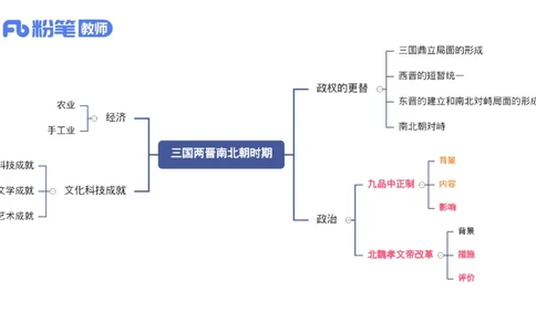 1.11晚-24上教资笔试-历史-中国古代史4-程从周_4-教培资料-26年最新资料-同步更新_科一科二电子资料合集中小幼（笔记真题知识点汇总等）文件多，按需保存_01西米合集_01理论精讲