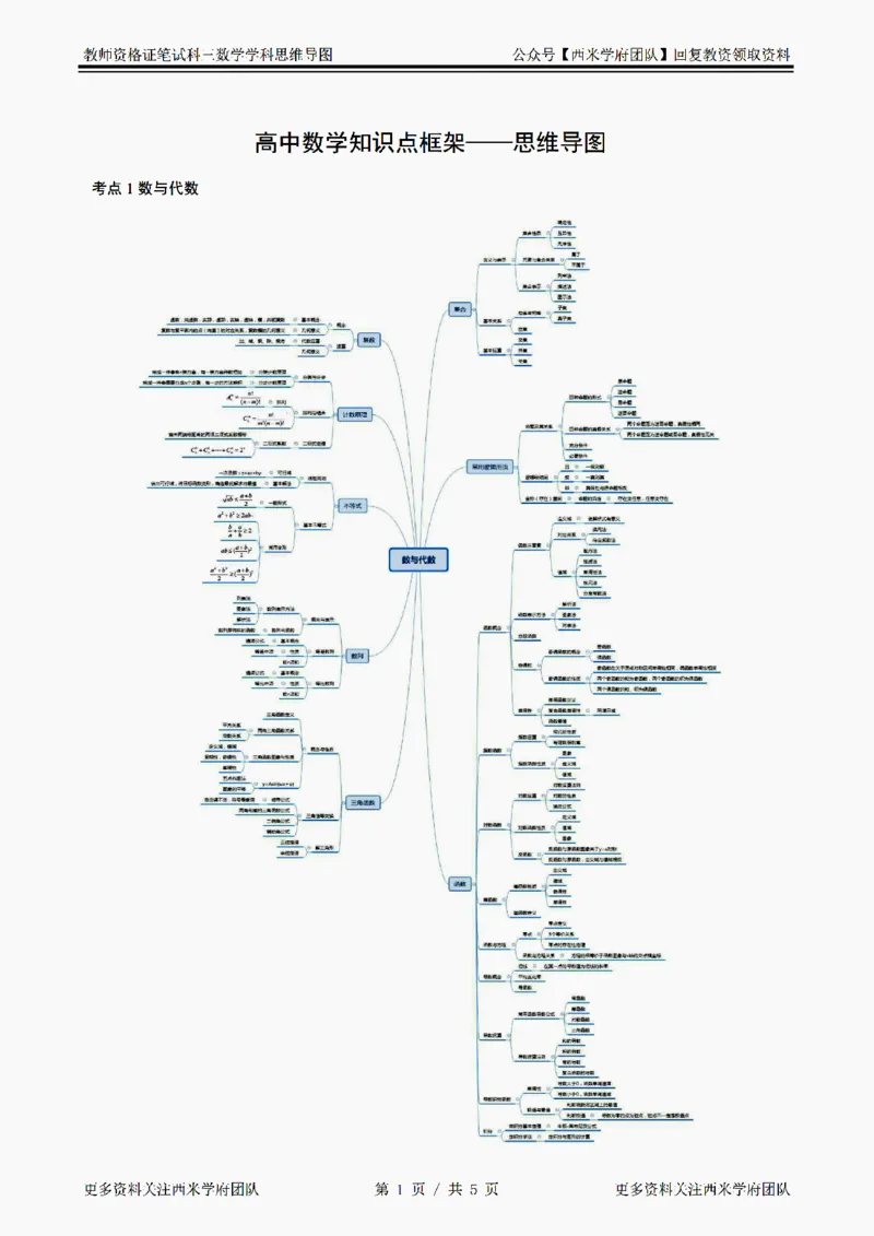 思维导图（高中数学）_教资_25下资料合集二_25下最新科三知识点汇编+思维导图-高中_08.数学_03.思维导图+知识汇编