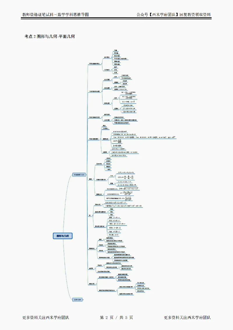 思维导图（高中数学）_教资_25下资料合集二_25下最新科三知识点汇编+思维导图-高中_08.数学_03.思维导图+知识汇编