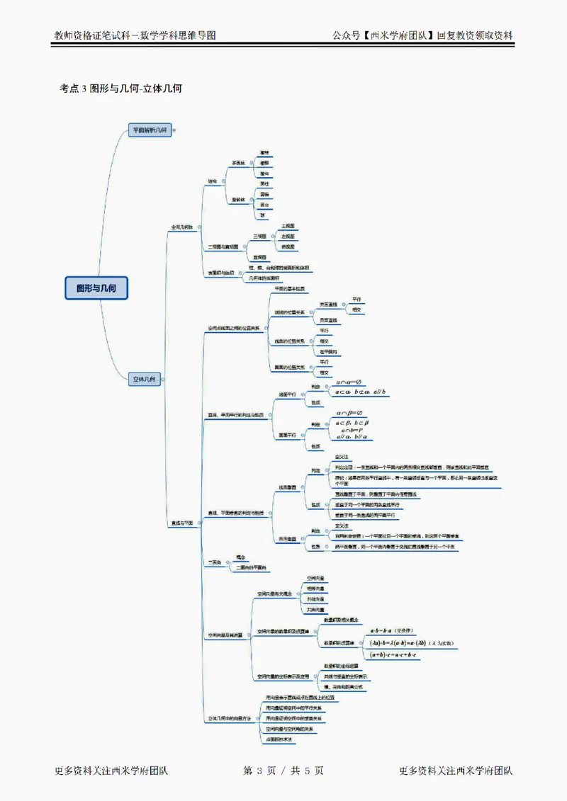 思维导图（高中数学）_教资_25下资料合集二_25下最新科三知识点汇编+思维导图-高中_08.数学_03.思维导图+知识汇编