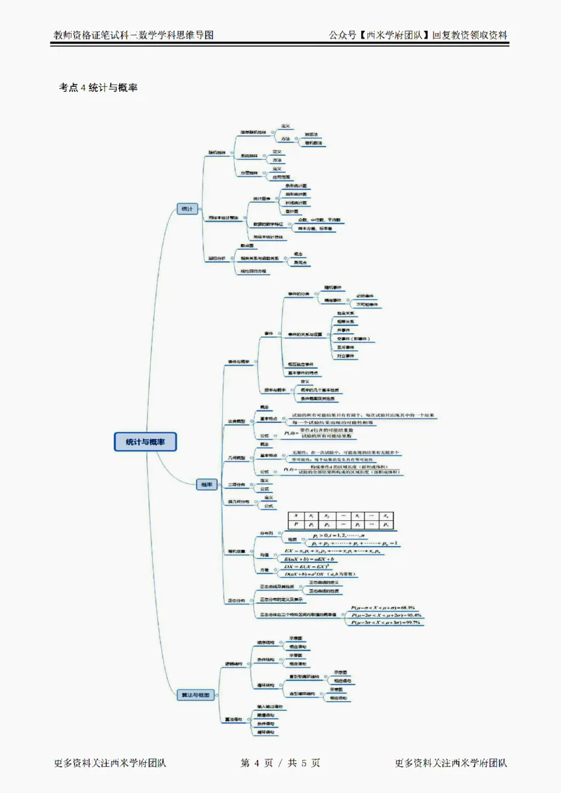 思维导图（高中数学）_教资_25下资料合集二_25下最新科三知识点汇编+思维导图-高中_08.数学_03.思维导图+知识汇编