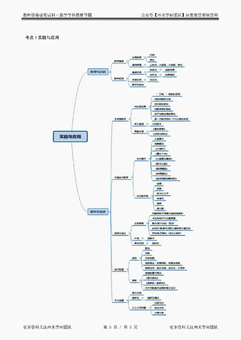 思维导图（高中数学）_教资_25下资料合集二_25下最新科三知识点汇编+思维导图-高中_08.数学_03.思维导图+知识汇编