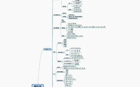 思维导图（高中数学）_教资_25下资料合集二_25下最新科三知识点汇编+思维导图-高中_08.数学_03.思维导图+知识汇编