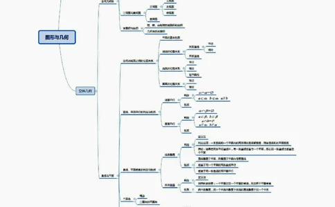 思维导图（高中数学）_教资_25下资料合集二_25下最新科三知识点汇编+思维导图-高中_08.数学_03.思维导图+知识汇编
