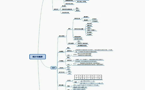 思维导图（高中数学）_教资_25下资料合集二_25下最新科三知识点汇编+思维导图-高中_08.数学_03.思维导图+知识汇编