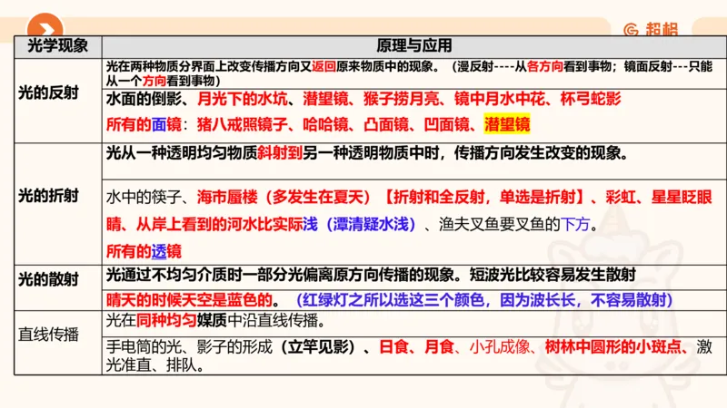 科技常识1_教资_CG26上教资笔试中学_0126上中学-综合素质（更新中）_06文化素养狂刷1000题_讲义