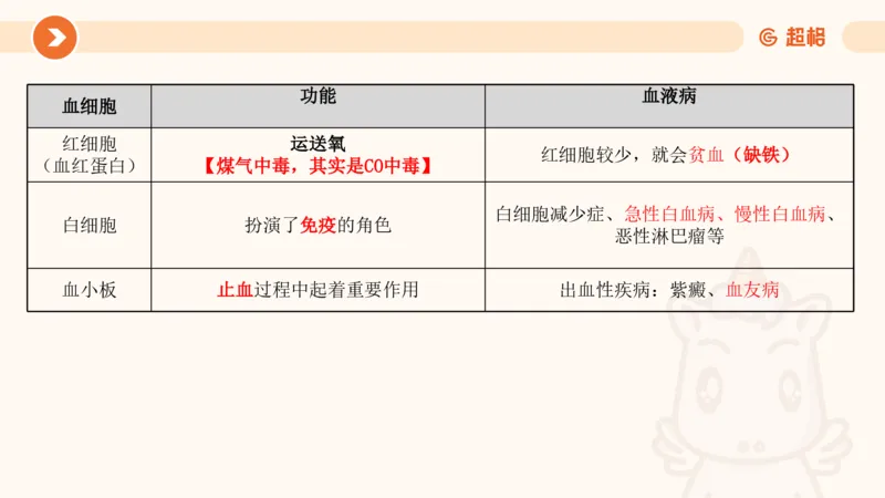 科技常识1_教资_CG26上教资笔试中学_0126上中学-综合素质（更新中）_06文化素养狂刷1000题_讲义