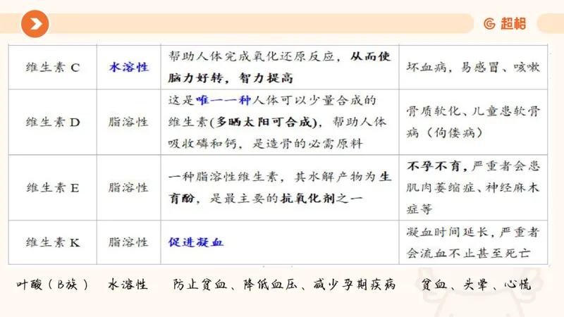 科技常识1_教资_CG26上教资笔试中学_0126上中学-综合素质（更新中）_06文化素养狂刷1000题_讲义