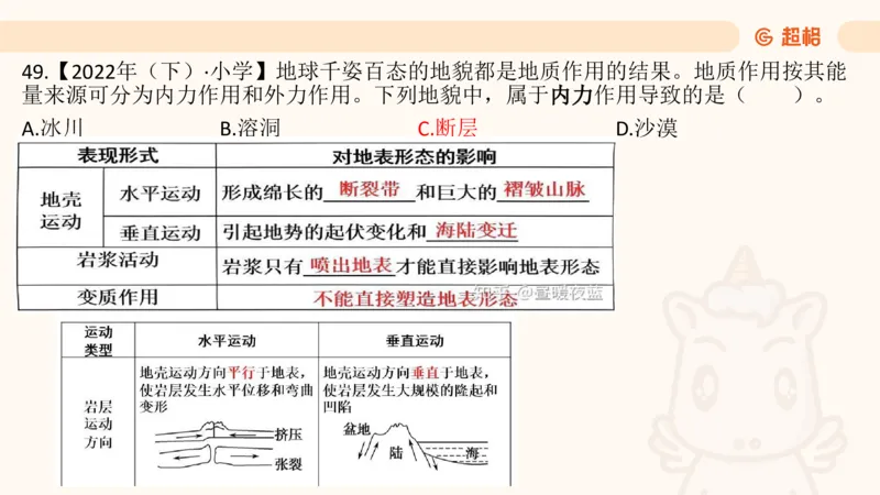 科技常识1_教资_CG26上教资笔试中学_0126上中学-综合素质（更新中）_06文化素养狂刷1000题_讲义