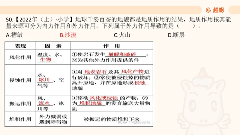 科技常识1_教资_CG26上教资笔试中学_0126上中学-综合素质（更新中）_06文化素养狂刷1000题_讲义