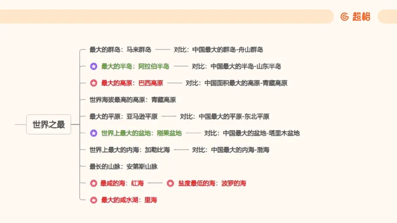 科技常识1_教资_CG26上教资笔试中学_0126上中学-综合素质（更新中）_06文化素养狂刷1000题_讲义