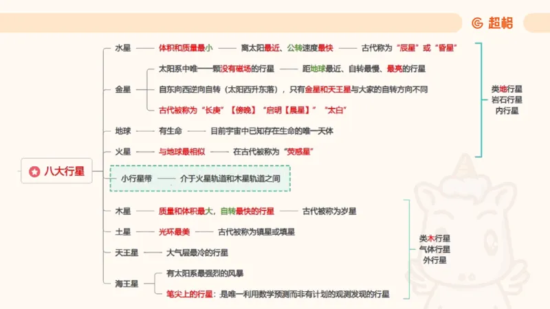 科技常识1_教资_CG26上教资笔试中学_0126上中学-综合素质（更新中）_06文化素养狂刷1000题_讲义
