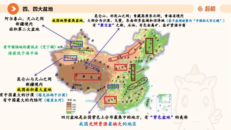 科技常识1_教资_CG26上教资笔试中学_0126上中学-综合素质（更新中）_06文化素养狂刷1000题_讲义