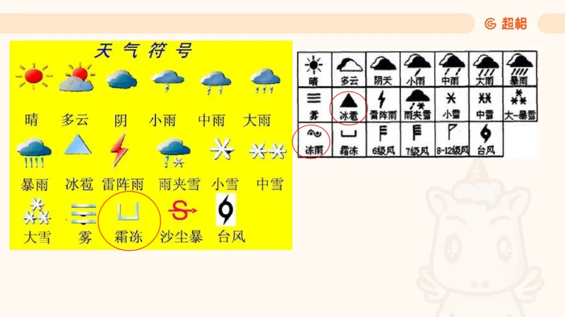 科技常识1_教资_CG26上教资笔试中学_0126上中学-综合素质（更新中）_06文化素养狂刷1000题_讲义