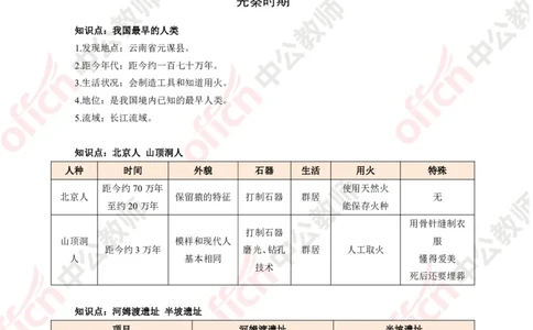 历史-知识点汇编_教资_33教资笔试历年真题汇总（科一+科二+科三）_科三真题_02初中科三各科电子资料包合集_历史（资料文档）_初中历史_02科三知识汇总思维导图