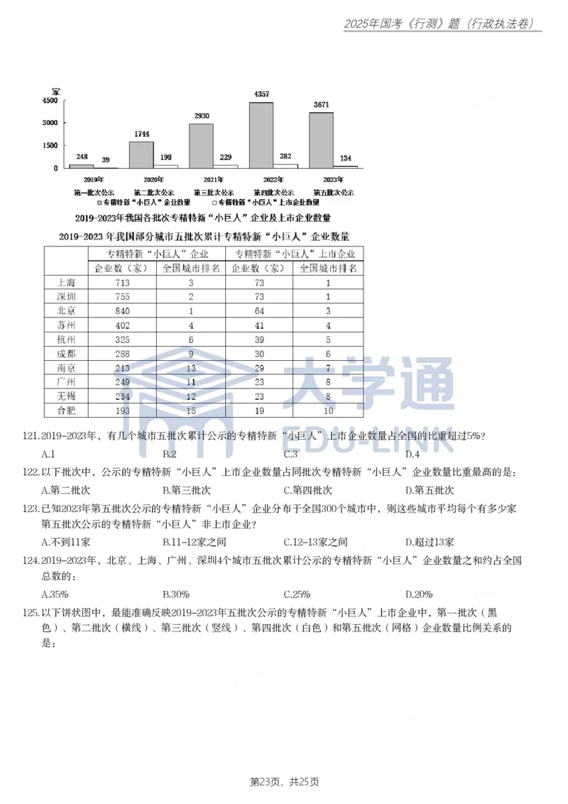 2025年国家公务员录用考试《行测》题（行政执法卷）_2000-2025国考行测PDF