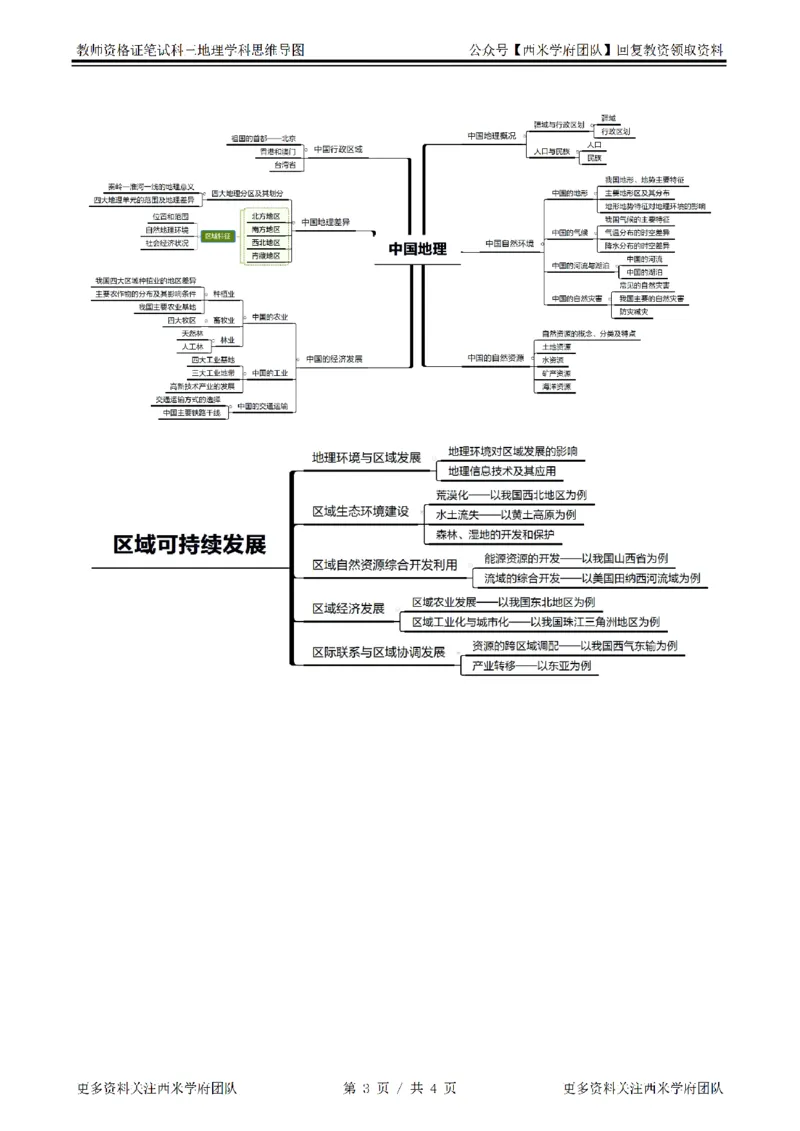 思维导图（地理）_教资_25下资料合集二_25下最新科三知识点汇编+思维导图-高中_13.地理_03.思维导图+知识汇编