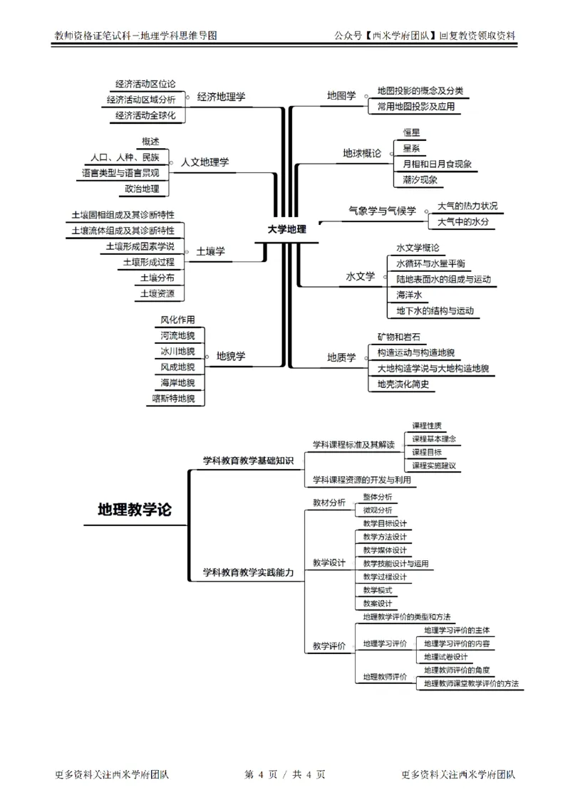 思维导图（地理）_教资_25下资料合集二_25下最新科三知识点汇编+思维导图-高中_13.地理_03.思维导图+知识汇编