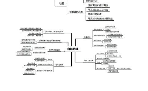思维导图（地理）_教资_25下资料合集二_25下最新科三知识点汇编+思维导图-高中_13.地理_03.思维导图+知识汇编