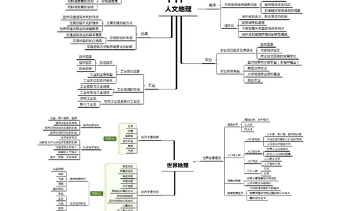 思维导图（地理）_教资_25下资料合集二_25下最新科三知识点汇编+思维导图-高中_13.地理_03.思维导图+知识汇编