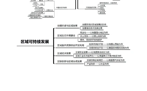 思维导图（地理）_教资_25下资料合集二_25下最新科三知识点汇编+思维导图-高中_13.地理_03.思维导图+知识汇编