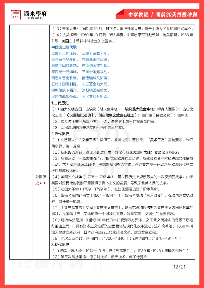 考前20天终极冲刺中学综合素质_教资_初高中2026教资_25下教师资格证_6.中学考点20天冲刺笔记