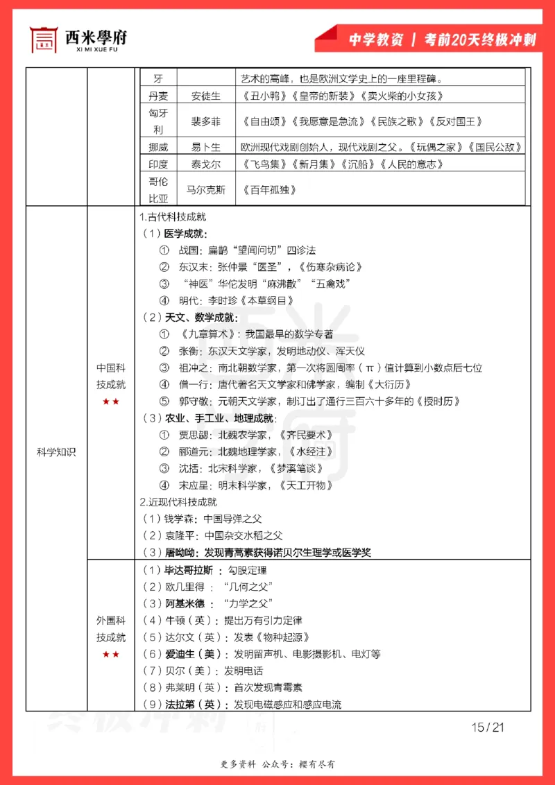考前20天终极冲刺中学综合素质_教资_初高中2026教资_25下教师资格证_6.中学考点20天冲刺笔记
