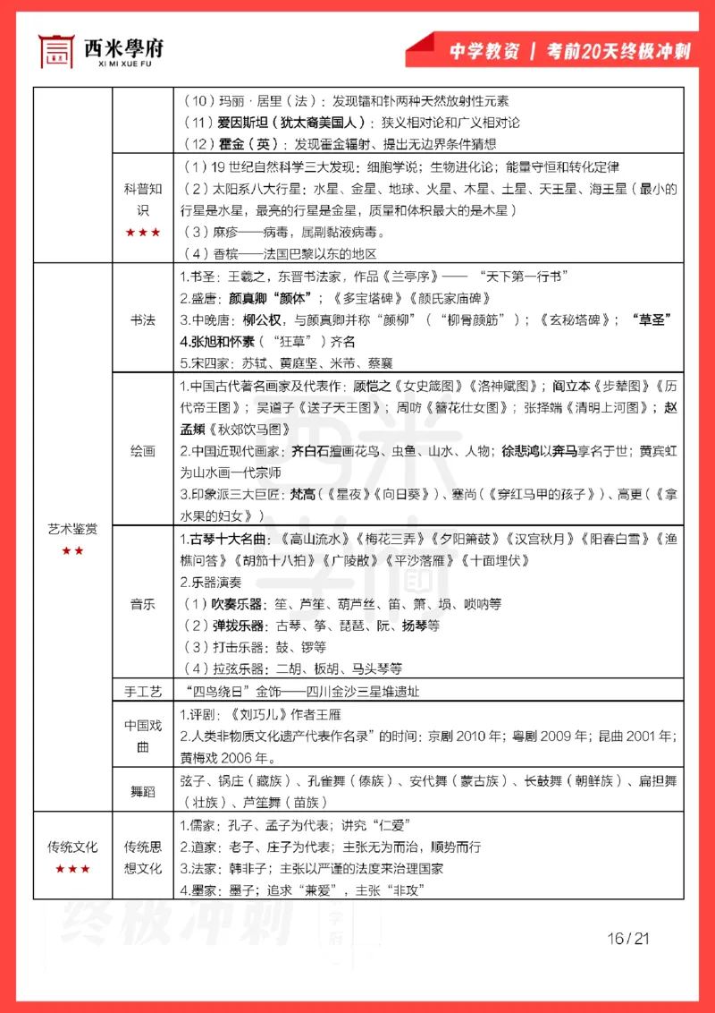 考前20天终极冲刺中学综合素质_教资_初高中2026教资_25下教师资格证_6.中学考点20天冲刺笔记