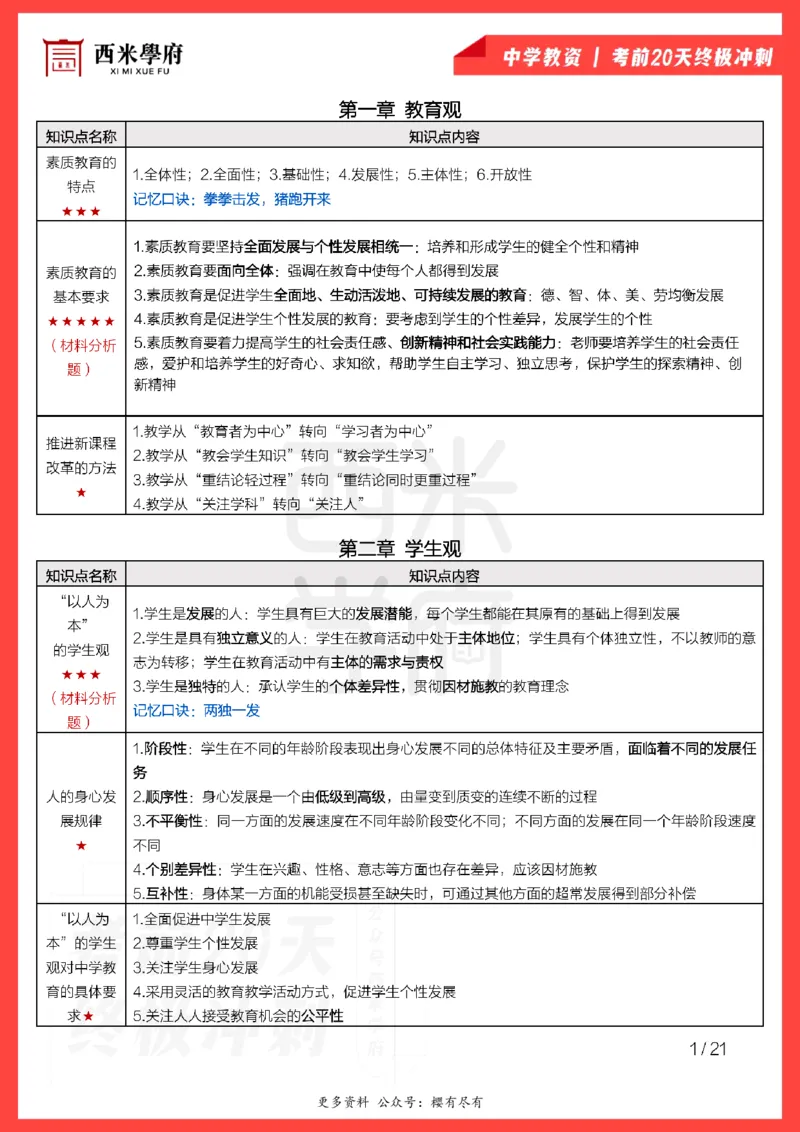 考前20天终极冲刺中学综合素质_教资_初高中2026教资_25下教师资格证_6.中学考点20天冲刺笔记