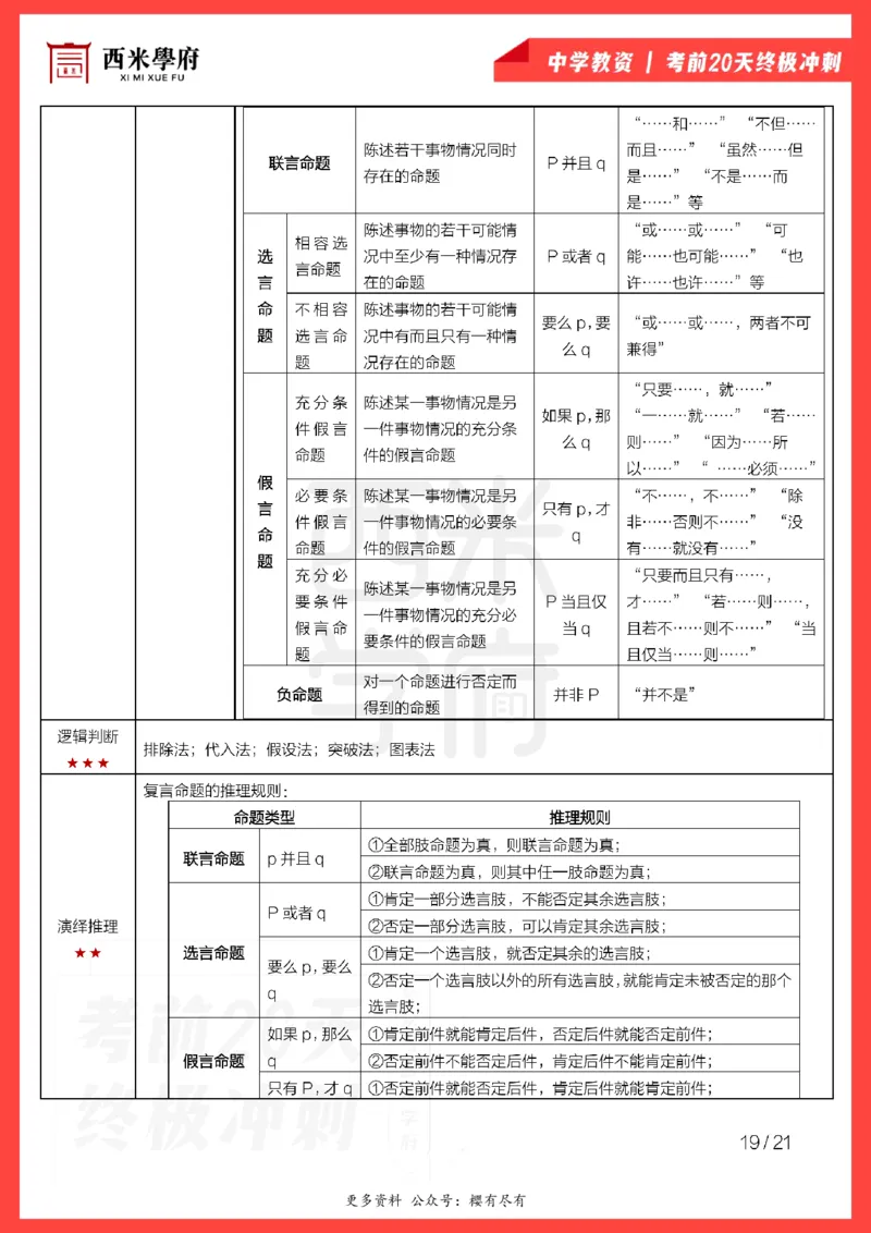 考前20天终极冲刺中学综合素质_教资_初高中2026教资_25下教师资格证_6.中学考点20天冲刺笔记