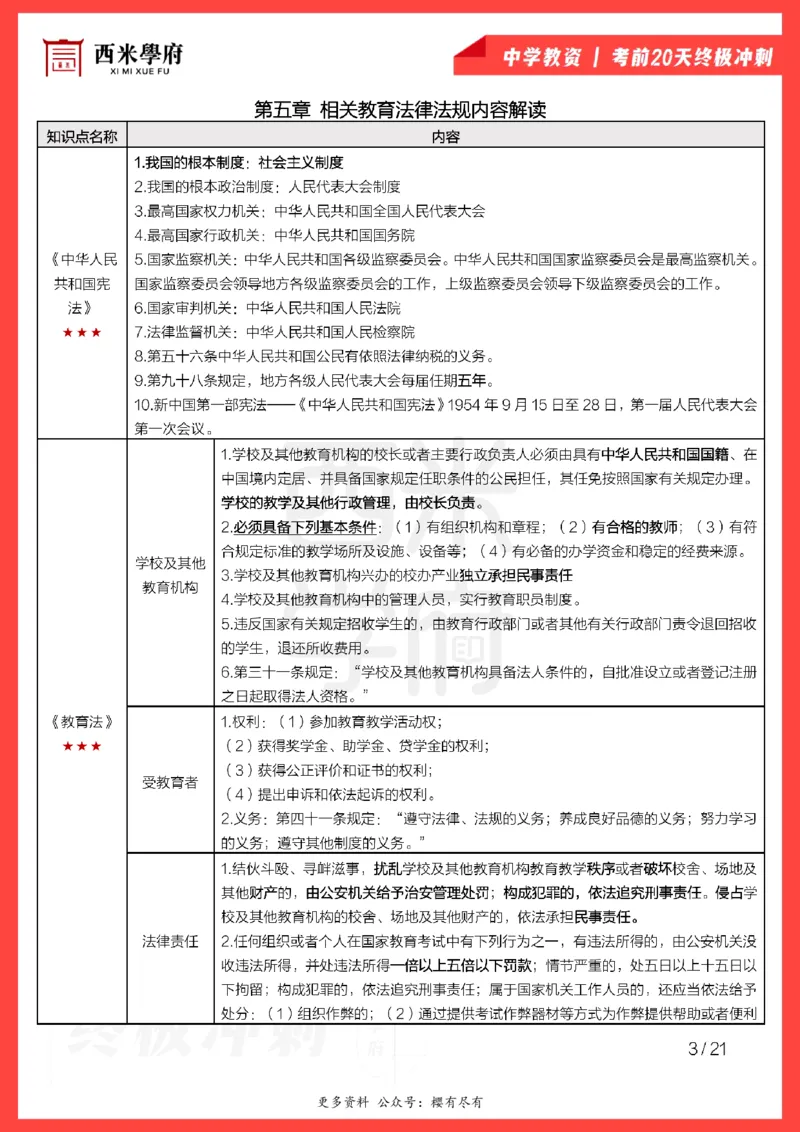 考前20天终极冲刺中学综合素质_教资_初高中2026教资_25下教师资格证_6.中学考点20天冲刺笔记